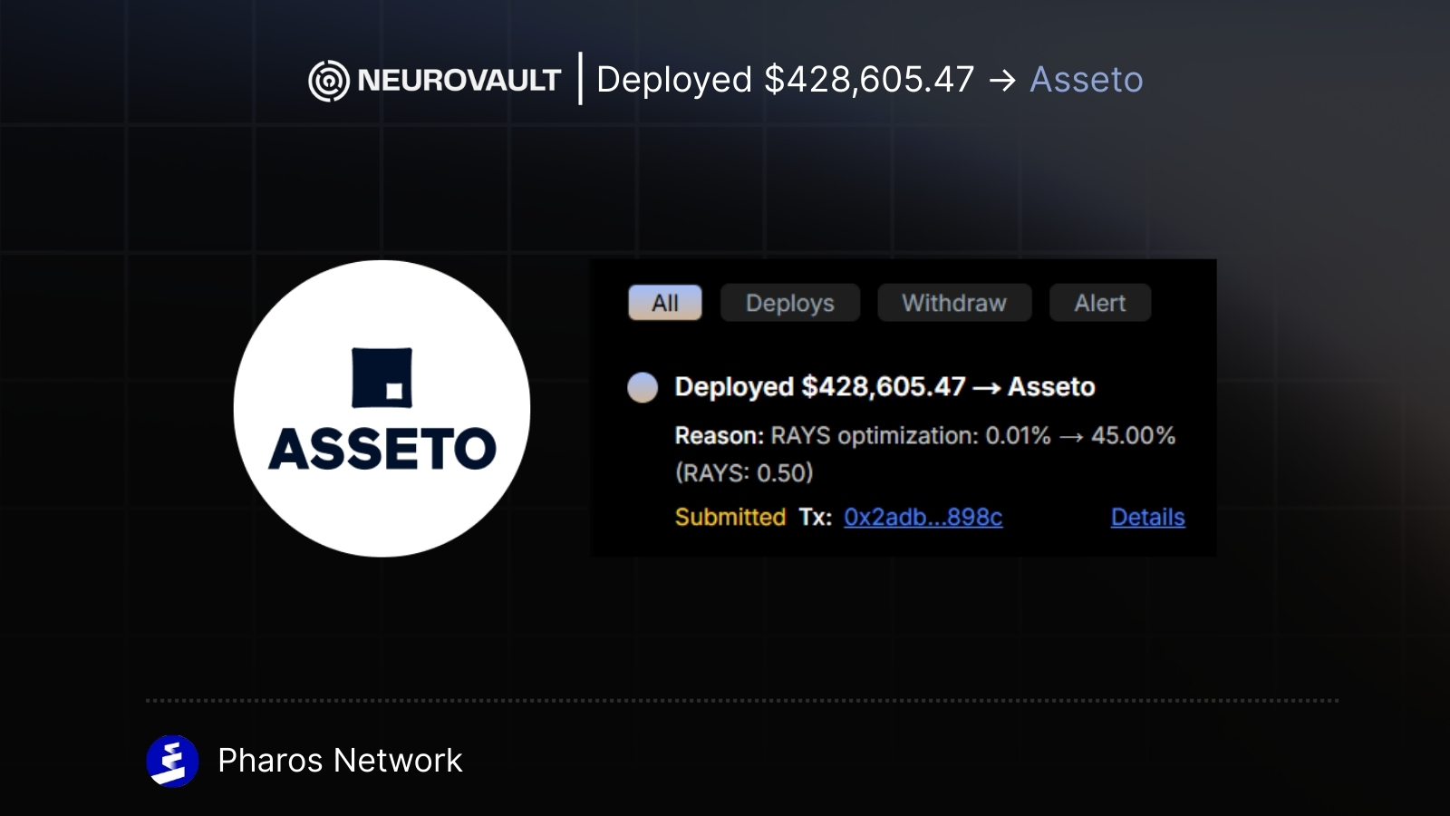 AI-Powered Yield Management